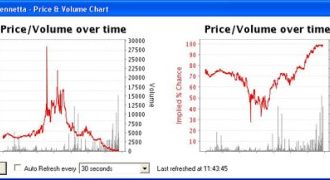 Guadagnare su Betfair facendo trading !!