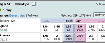 Strumenti per vincere su Betfair: lo scalping