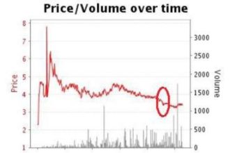 Betfair: vincere con il trading sulle corse di cavalli