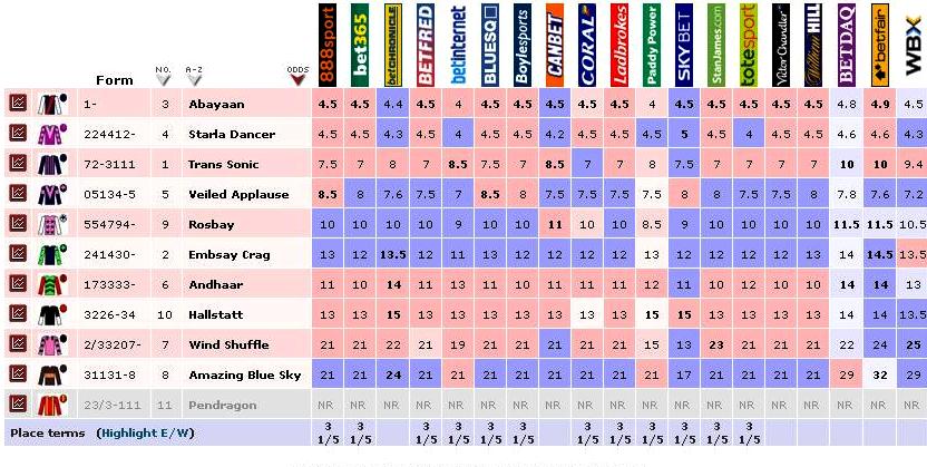 metodo scommesse sull'ippica